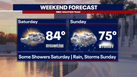 WorldPride weekend weather forecast: Scattered storms expected over events