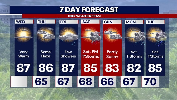 Warm temps, weekend storm chances in DC region as WorldPride Parade, LIV Golf Tournament kickoff