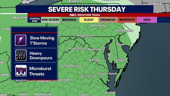 DC Weather: Scattered thunderstorms Thursday afternoon, heat advisory continues