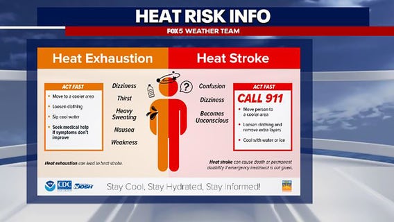 DC Heatwave: Tips to stay safe as summer temperatures rise