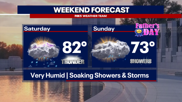 Weather in DC today: Is more rain coming post-parade?