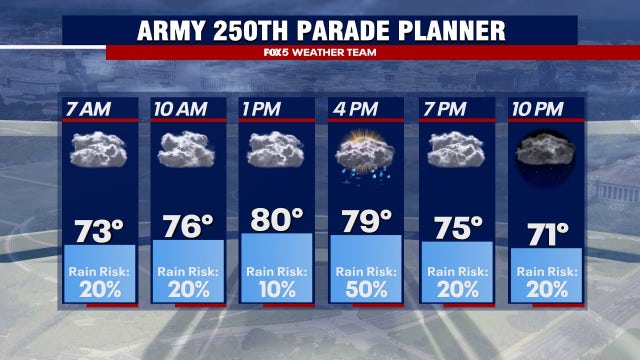 Trump military parade on schedule despite thunderstorm threat: Army