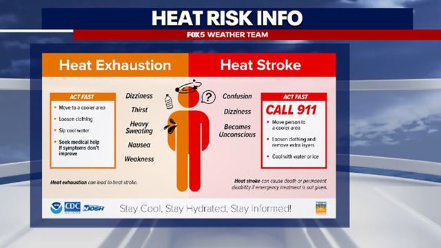 DC Heatwave: Tips to stay safe as summer temperatures rise