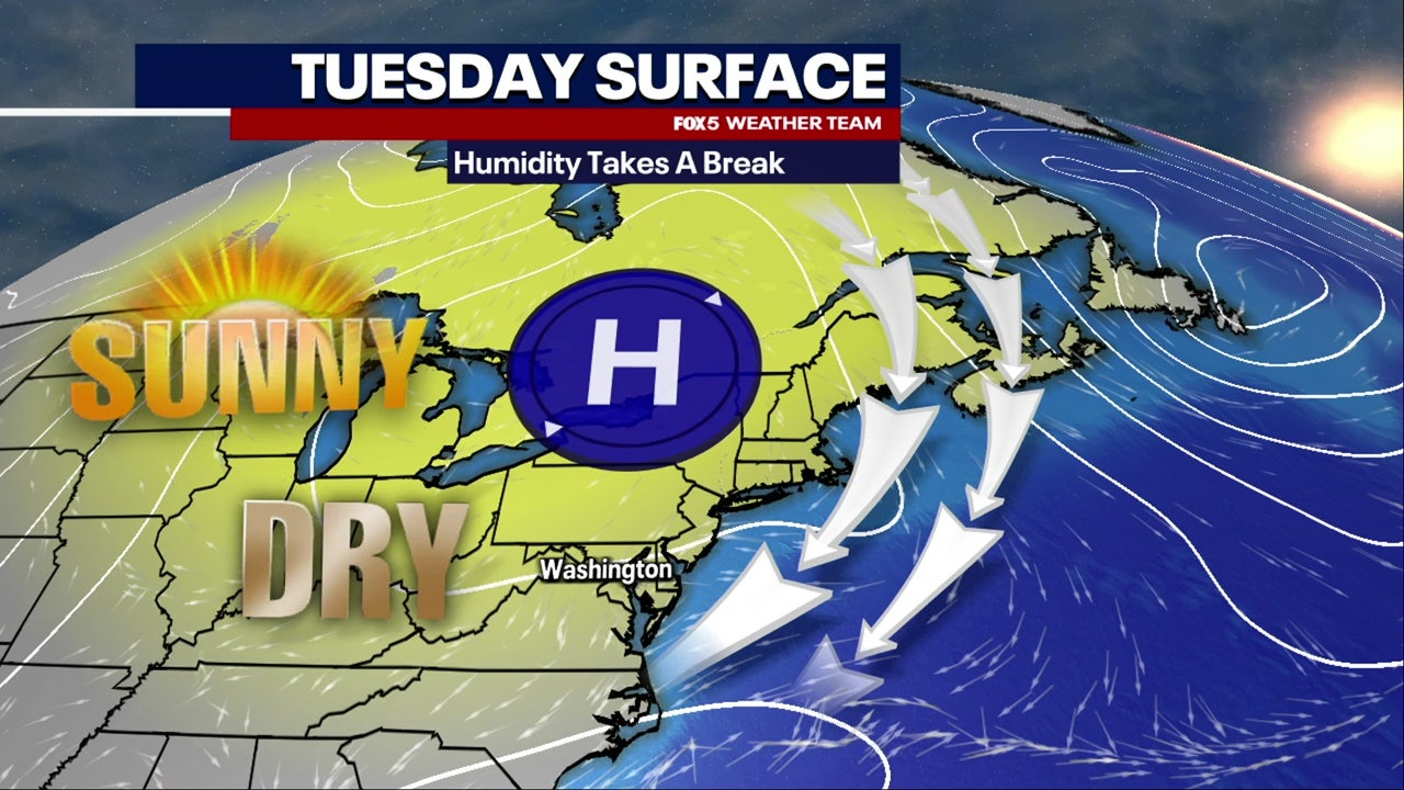 DC weather: Brief break from heat, humidity before weekend temperatures climb