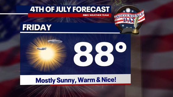 DC July 4 Weather: Sunny, warm and storm-free