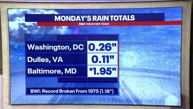 Record-setting rainfall hits BWI Airport during Monday night storms
