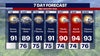 DC could see first 90-degree day of August as heat returns