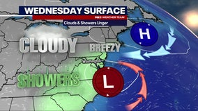 DC weather: Gusty showers, cooler temps Wednesday
