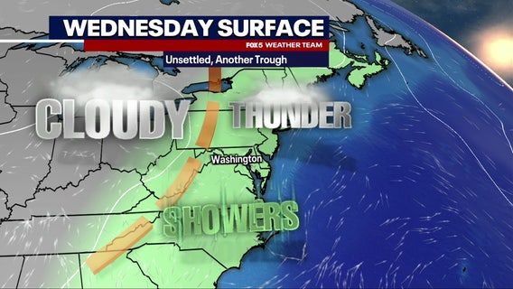 DC weather: Showers possible Wednesday; storms likely Thursday