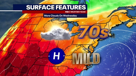 DC weather: Sunny Tuesday with highs near 77 degrees