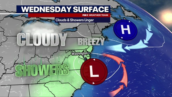 DC weather: Gusty showers, cooler temps Wednesday