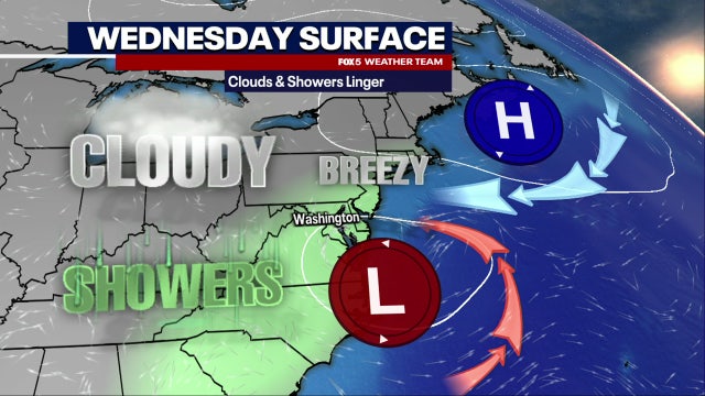 DC weather: Gusty showers, cooler temps Wednesday