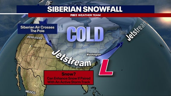 Cold, snowy start in Siberia: Could it mean more cold and snow in DC region this winter?