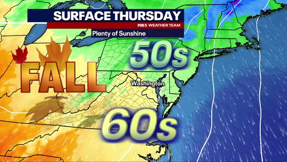 DC weather: Breezy, sunny and cool Thursday