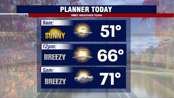 DC weather: Cool start Tuesday ahead of mild afternoon; chance of evening showers