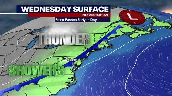 DC weather: Wednesday morning showers, afternoon sunshine