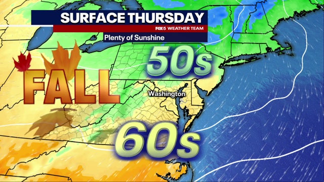 DC weather: Sunny, breezy, and chilly Thursday
