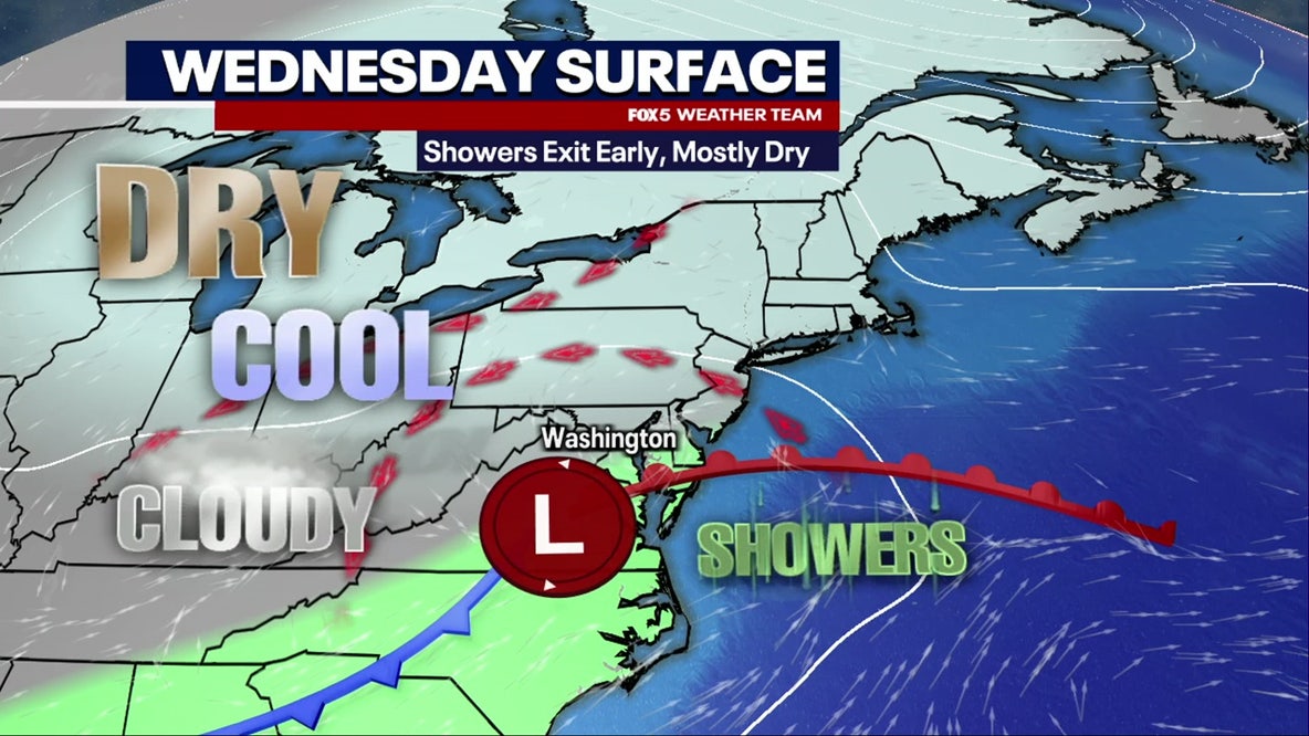 DC weather: Showers move out Wednesday morning, cool and cloudy afternoon