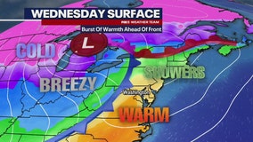 DC weather: Brief warmup before blustery Thanksgiving; snow, rain mix possible next week