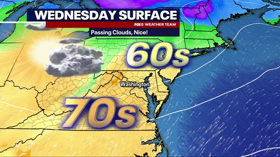 DC weather: Warm Wednesday before cold temperatures return