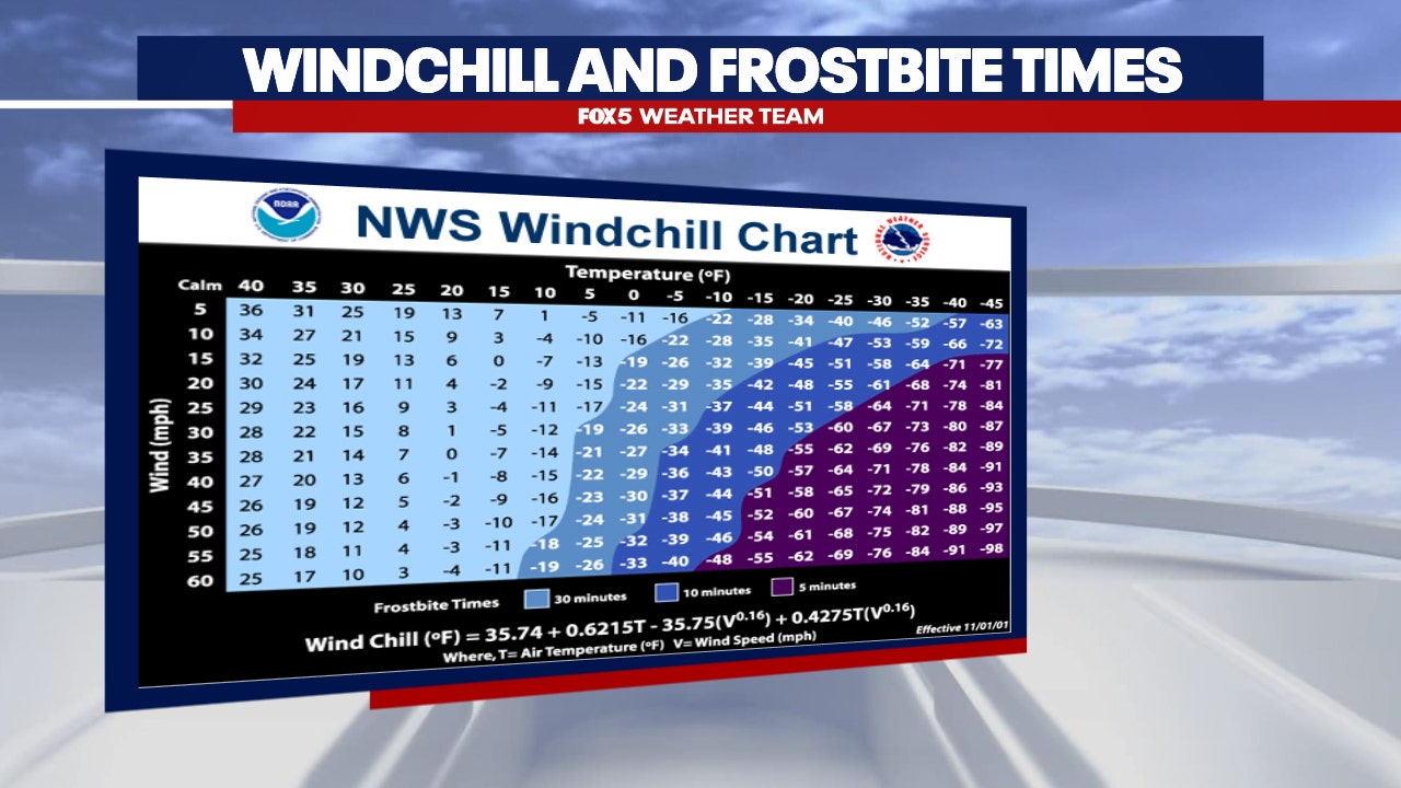 Dangerous cold raises frostbite risk across DC region