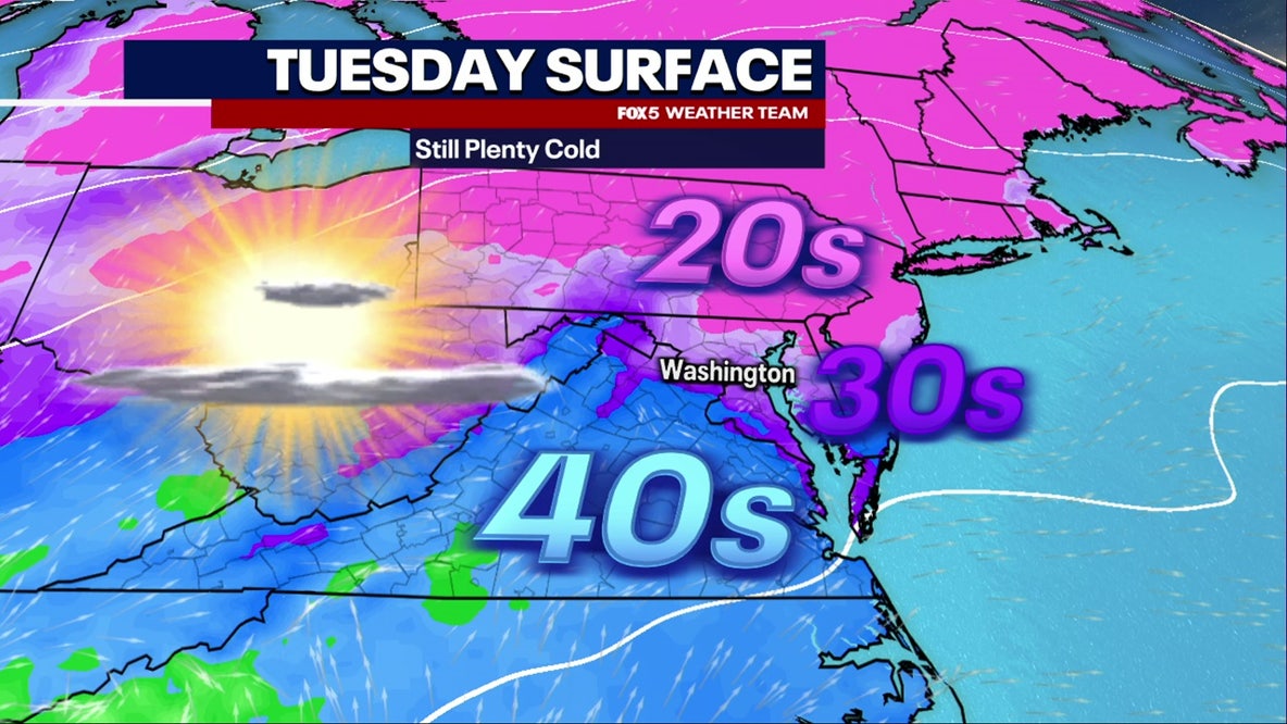 DC weather: Cold Tuesday, warmer midweek with late week showers