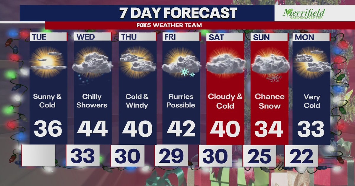 DC weather: Bitter cold Tuesday, chance of snow flurries late Friday ...