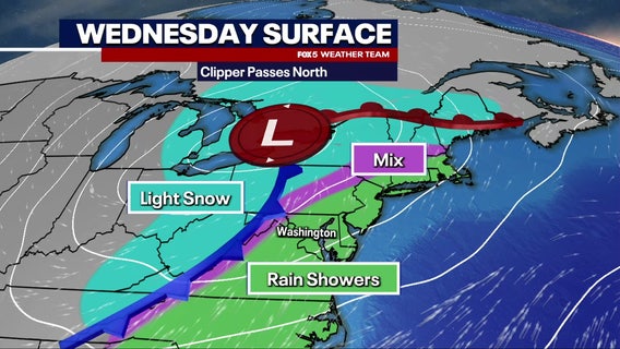 DC weather: Clipper system brings chilly rain Wednesday; snow possible for western regions