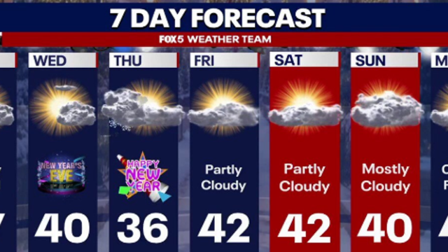 Bundle up! Temperatures drop across DMV Tuesday