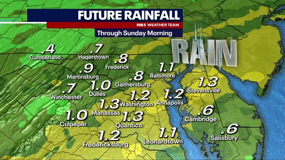 DC weather: Scattered showers Friday; wet weekend ahead