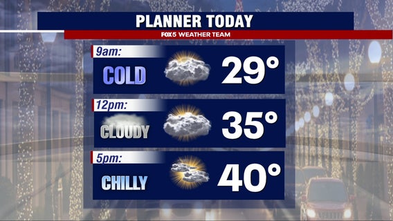 DC weather: Cloudy Friday, weekend flurries possible