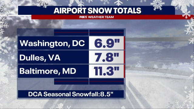 Winter storm strikes DMV: Here's the latest on snow totals