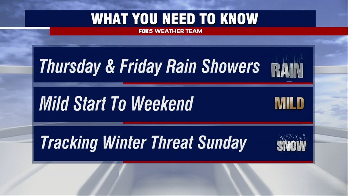 DC weather: Rain Thursday and Friday; weekend wintry mix possible