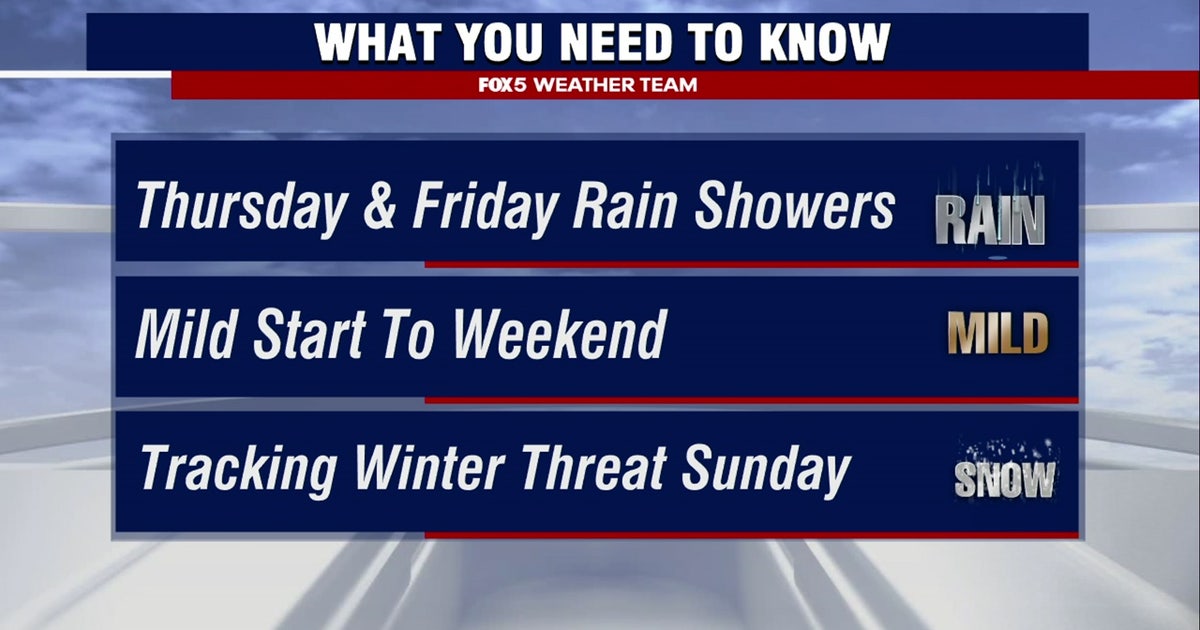 DC weather: Rain Thursday and Friday; weekend wintry mix possible