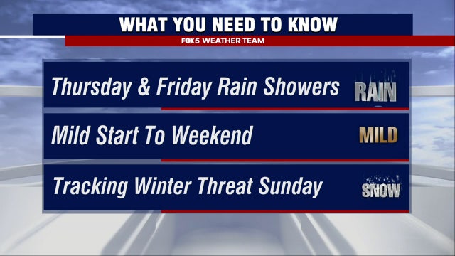 DC weather: Rain Thursday and Friday; weekend wintry mix possible