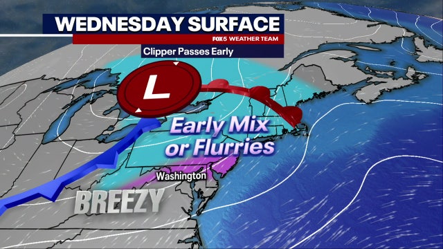 DC weather: Early mix possible Wednesday before a mild, breezy afternoon