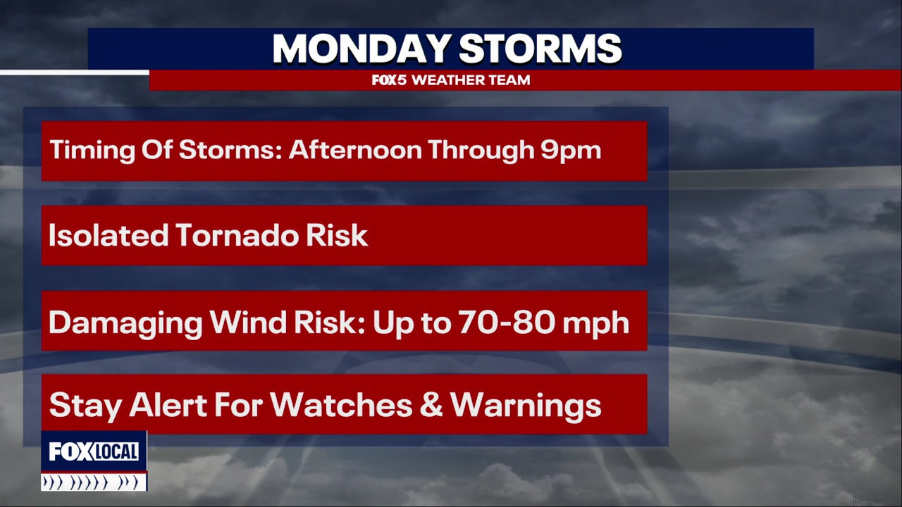 LIVE UPDATES: Tornado Watches, Warnings and Severe Thunderstorm Warnings issued across DC region