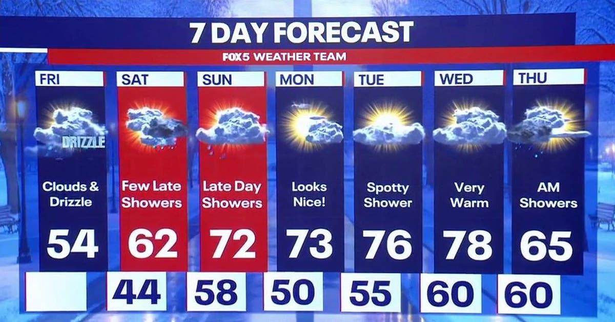 Spring preview: DC warms into the 70s Sunday | FOX 5 DC