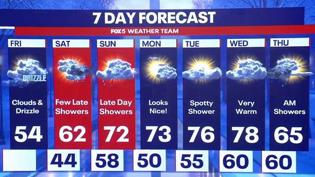 DC weekend forecast: 70s return Sunday after cloudy, foggy week