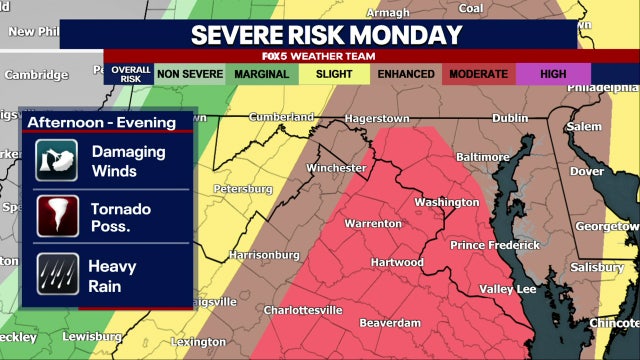 DC weather: Severe storms expected Monday with damaging winds; isolated tornadoes possible