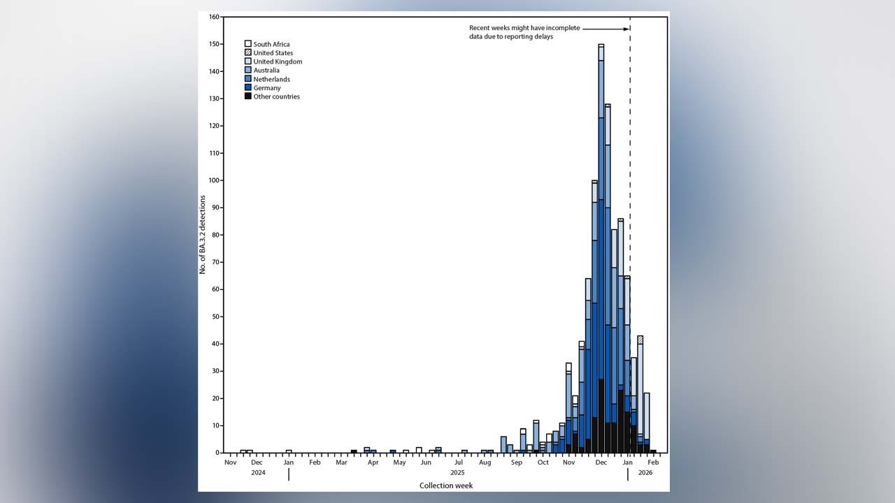 Cicada COVID Variant BA 3.2: What we know from the CDC