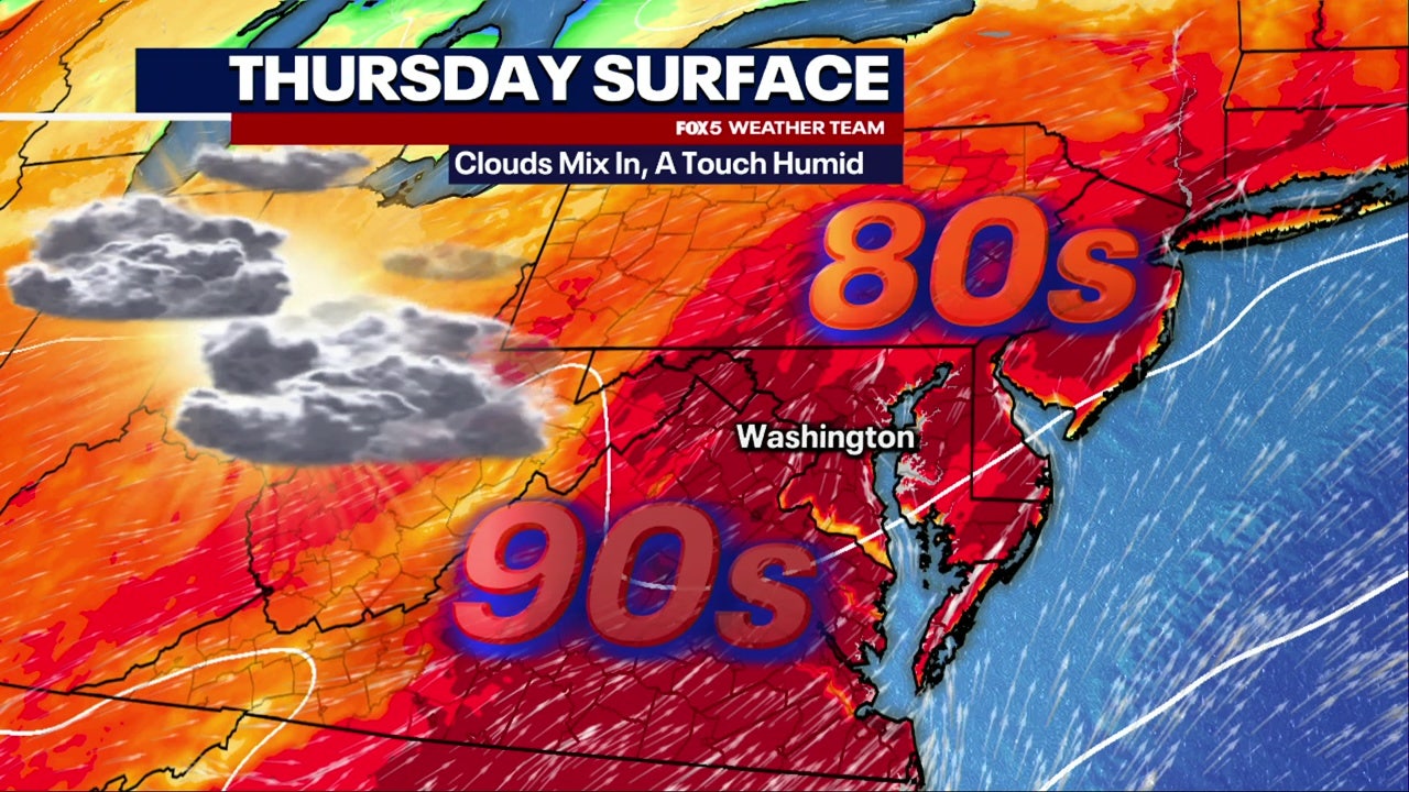 DC weather: Hot, dry Thursday with highs near 95 degrees; record temps possible
