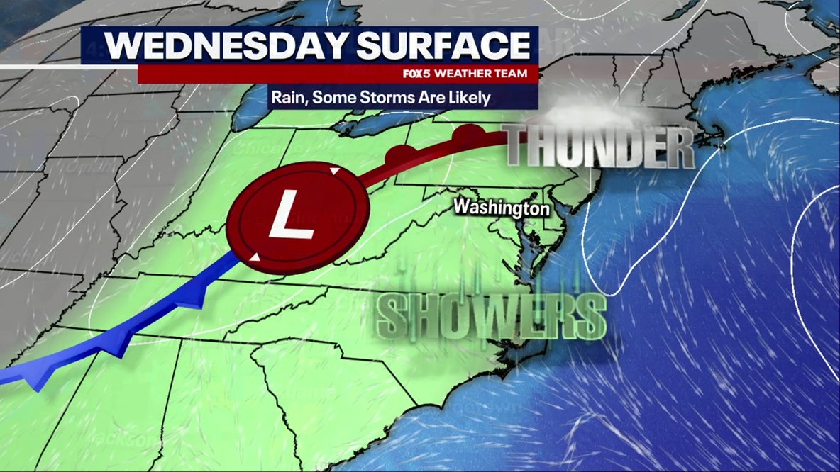 DC weather: Showers and thunderstorms likely Wednesday