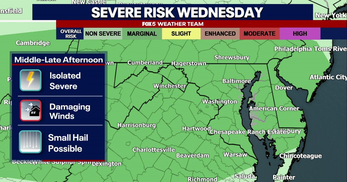 DC weather: Scattered showers, thunderstorms possible Wednesday