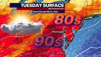 DC weather: Summerlike heat moves in Tuesday; record high temps possible