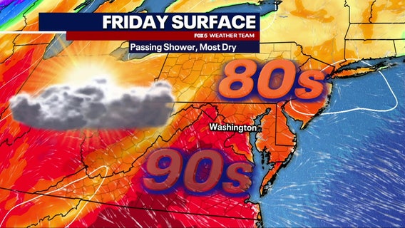 DC weather: Warm Friday near 83 degrees; heat builds Saturday before a Sunday cooldown