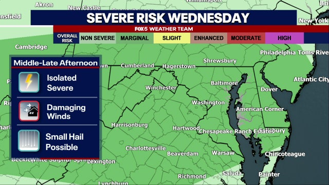 DC weather: Scattered showers, thunderstorms possible Wednesday
