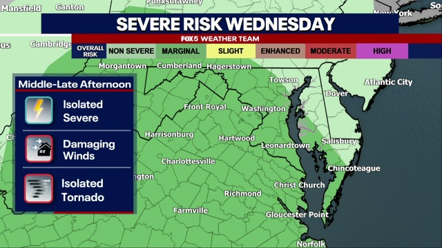 DC weather: Showers and thunderstorms likely Wednesday