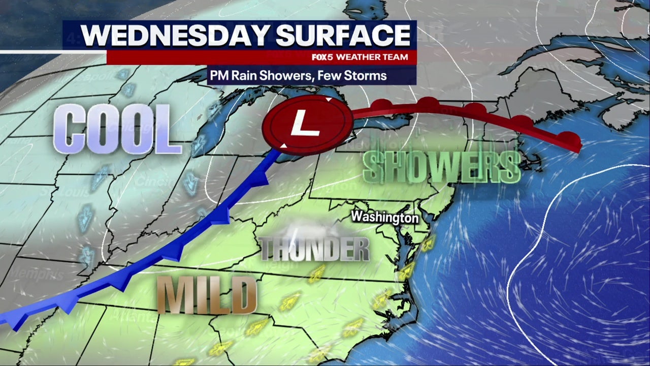 DC weather: Showers, thunderstorms possible Wednesday