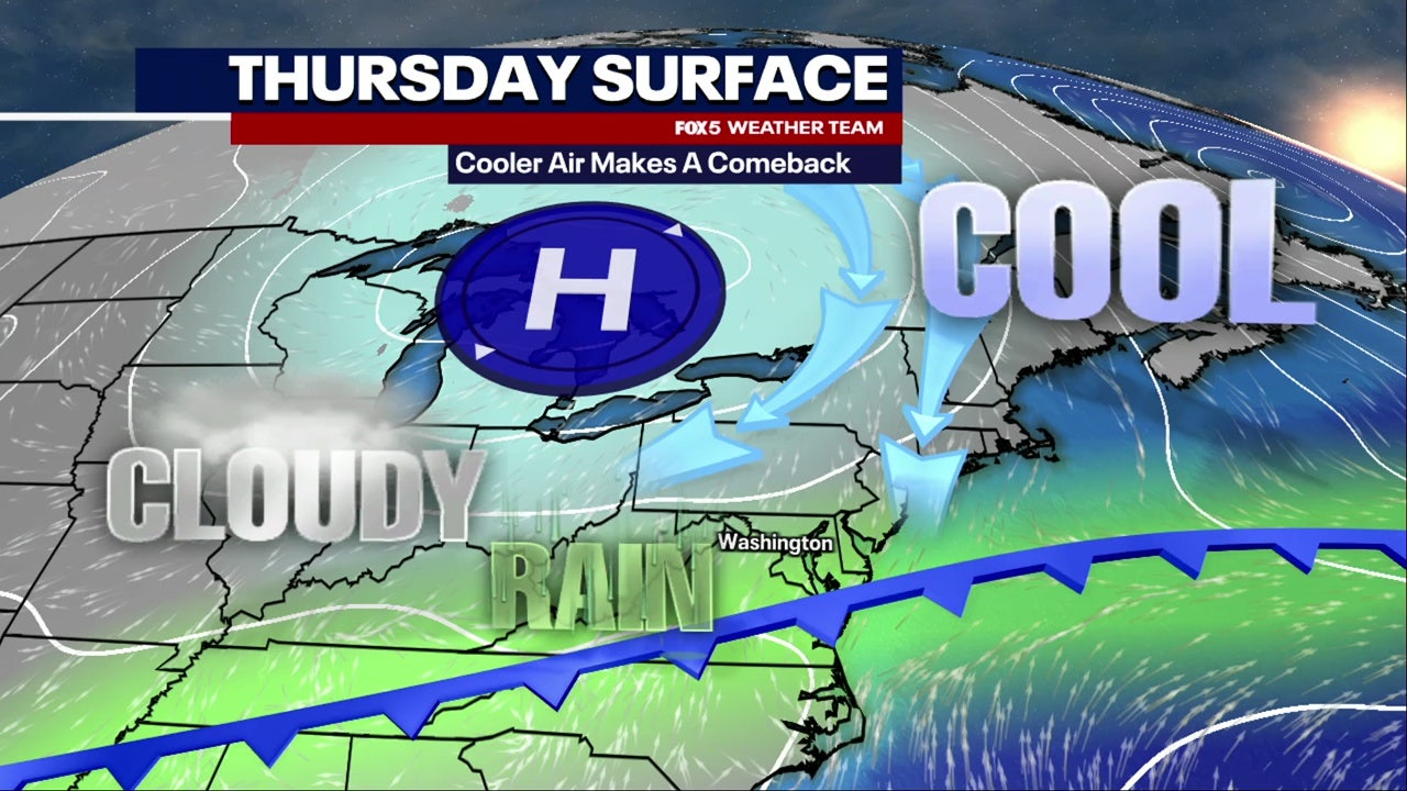 DC weather: Showers, thunderstorms Thursday as temperatures fall into the 60s